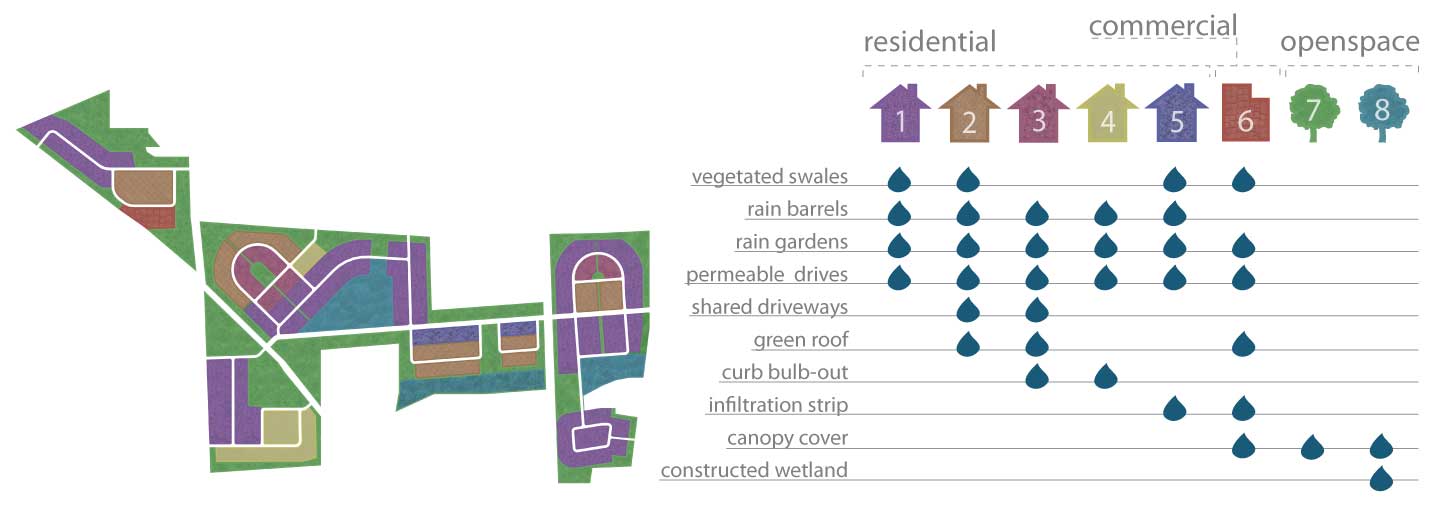 Diagram of stormwater treatment zones