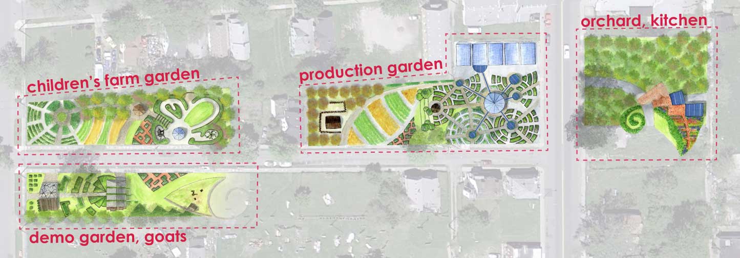 Heidelberg urban farm plan