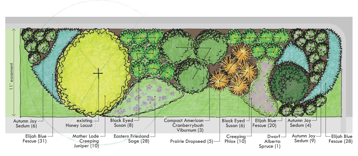 Kindergarden planting design