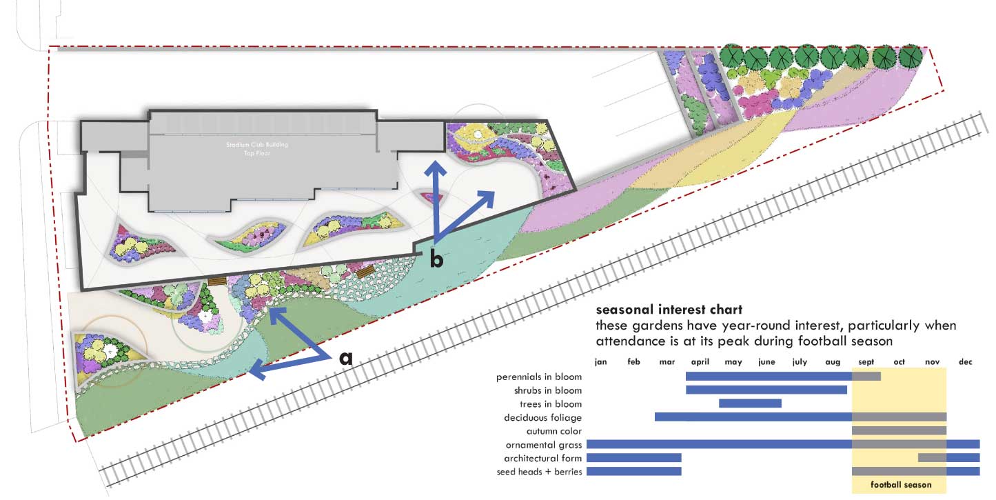 Overhead plan and seasonal interest chart